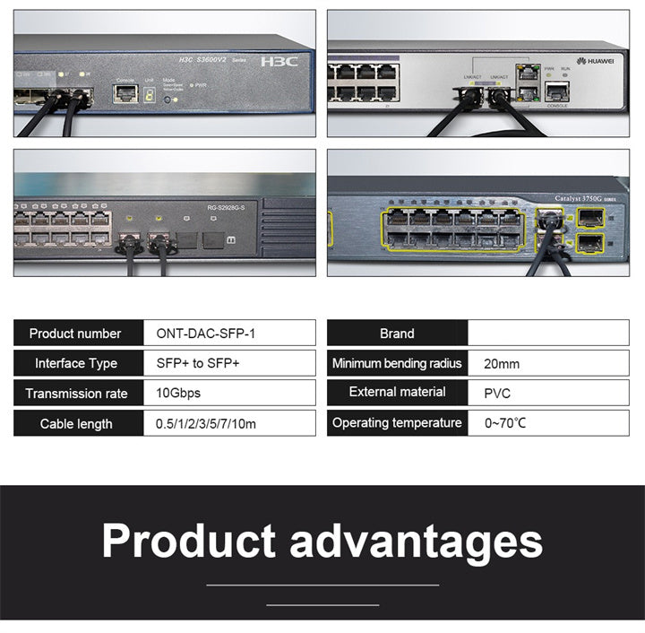 Direct Attach Copper(DAC) Passive Cable Price